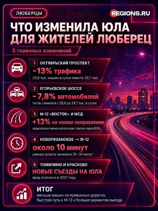 ЮЛА разгрузила Люберцы: путь до М-12 теперь 10 минут