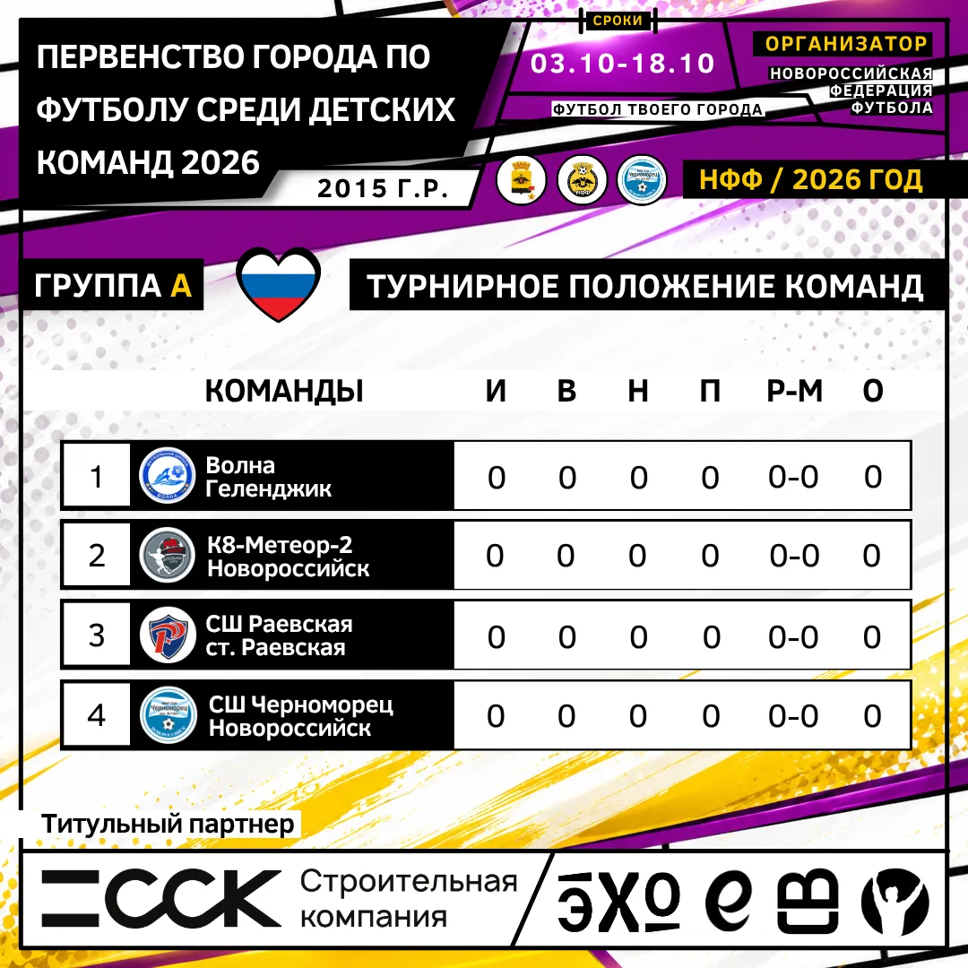 Открытое Первенство Новороссийска по футболу среди команд мальчиков 2015 года рождения🏆