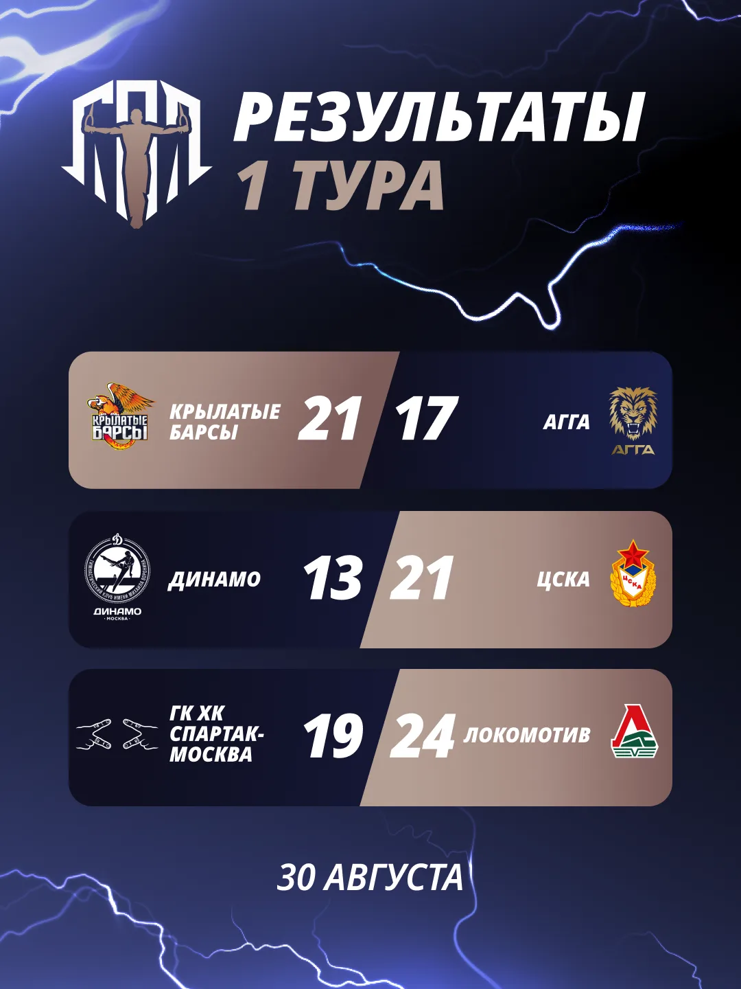 Первый тур Гимнастической Премьер-лиги окончен!