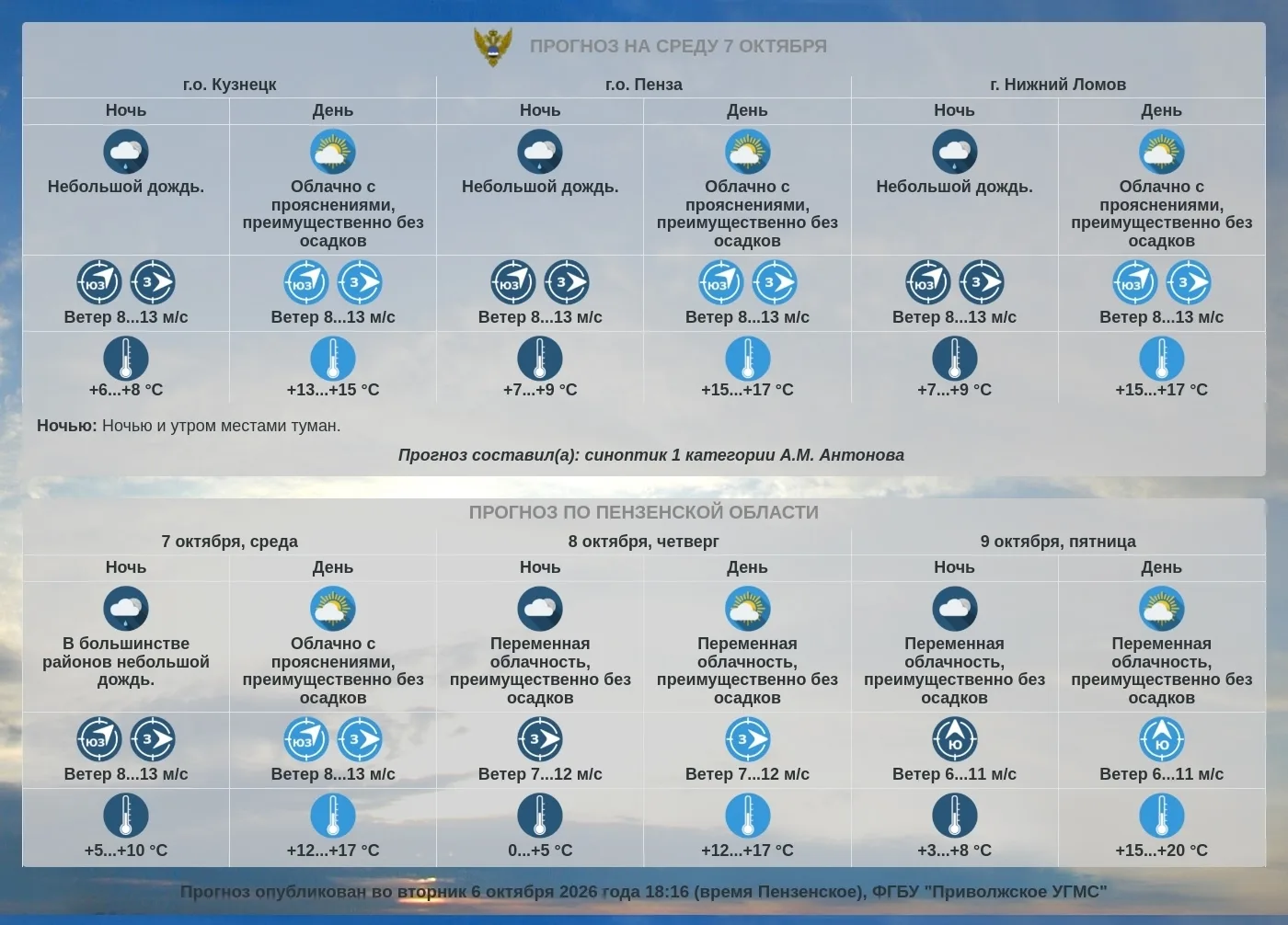 Прогноз погоды по Пензенской области