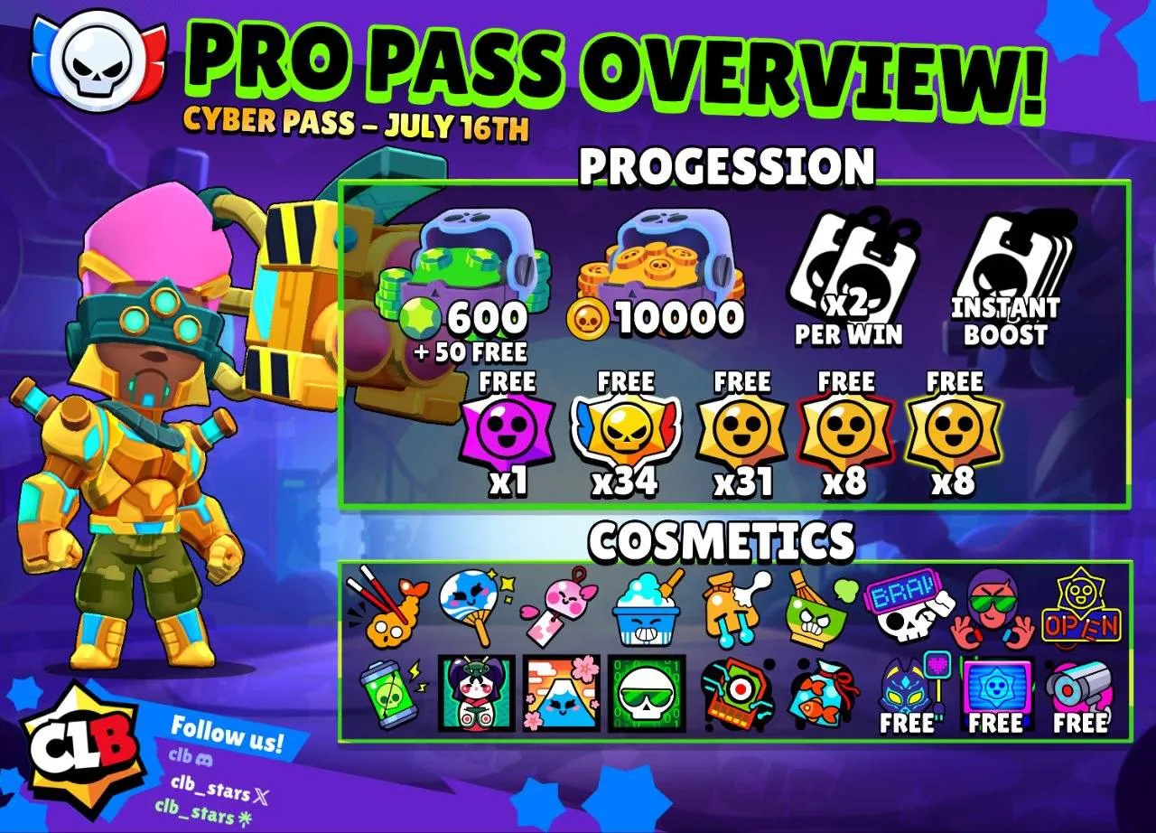 Изображение 1 к публикации «Бравл Старс / Brawl Stars / НОВОСТИ / МЕМЫ»