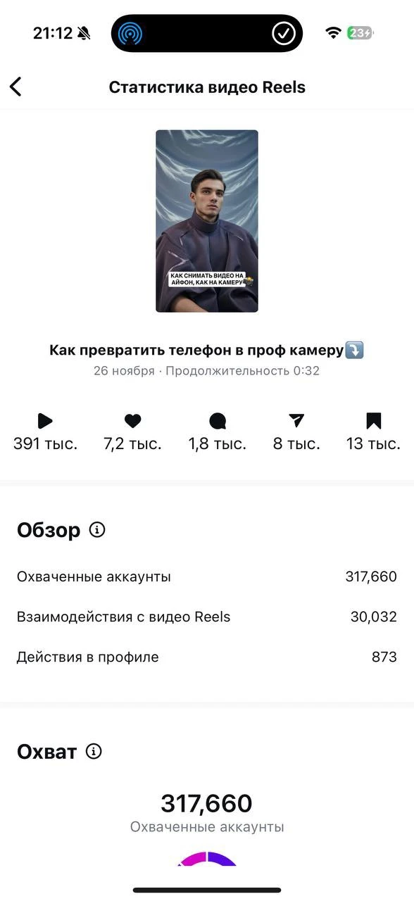 Медиа публикации