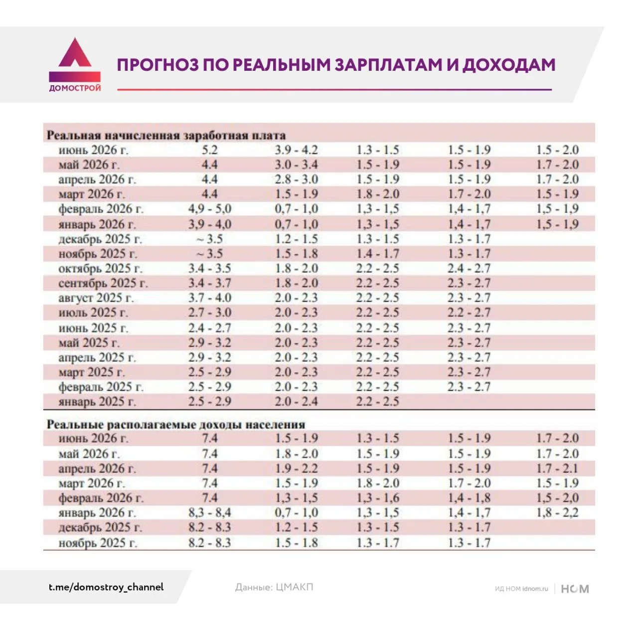 Новостройки упрутся в доходы населения.