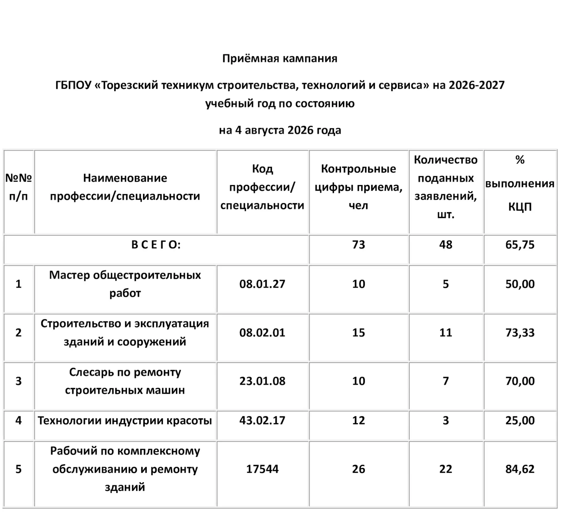 Медиа публикации