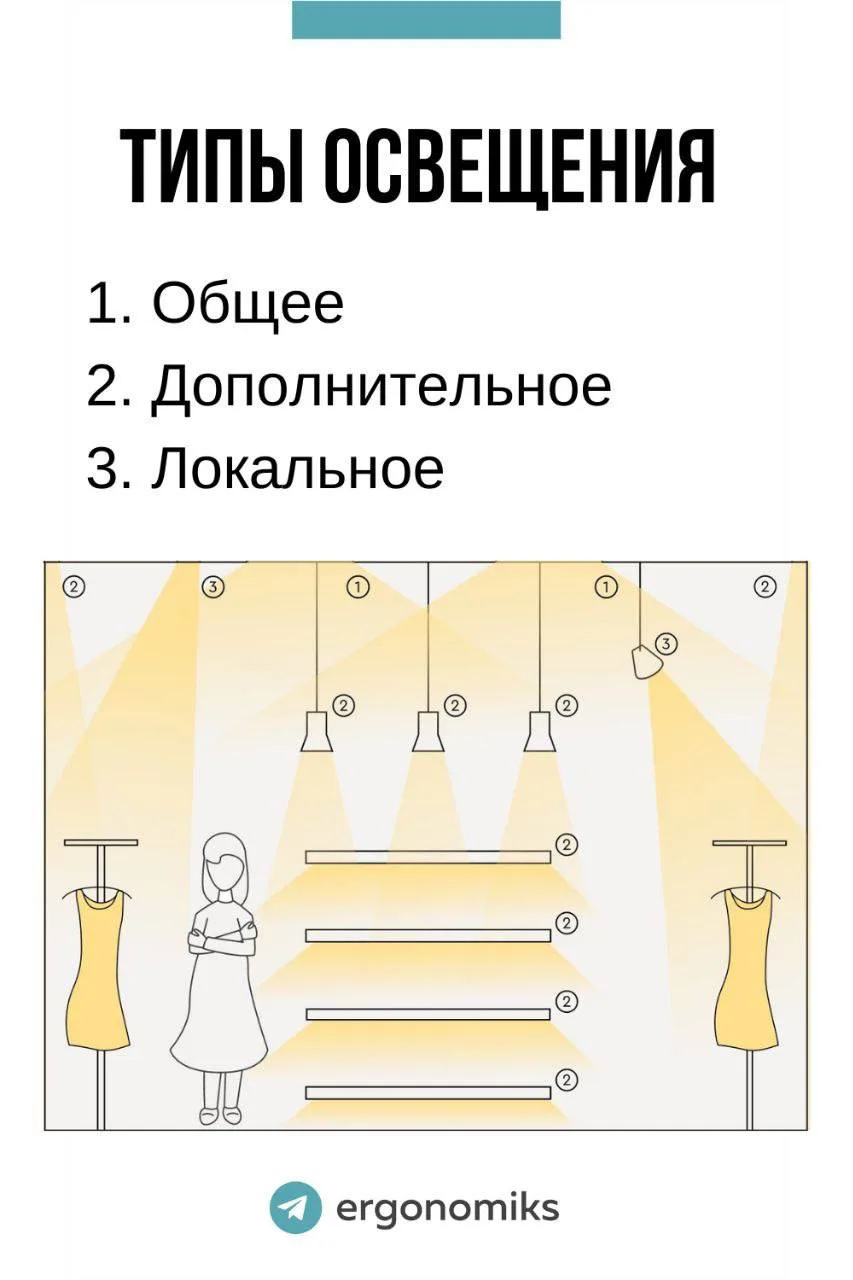 ОСВЕЩЕНИЕ СИСТЕМ ХРАНЕНИЯ