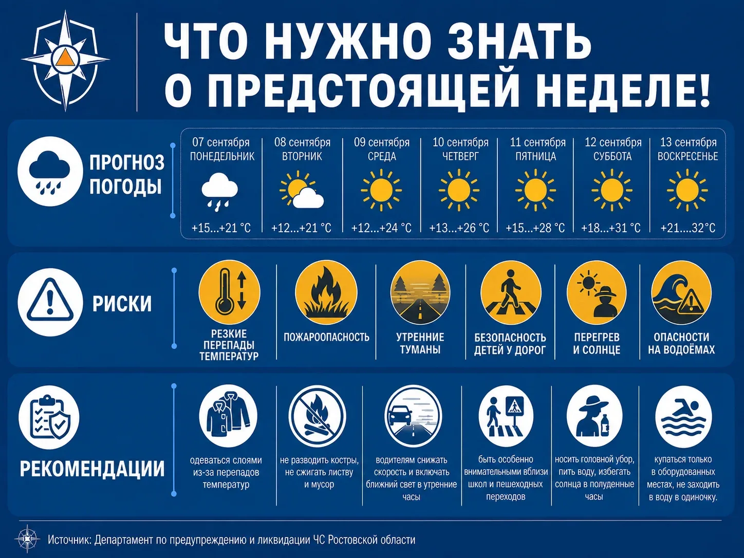 🌦️ Погода и безопасность: коротко о главном на предстоящую неделю 7–13 сентября