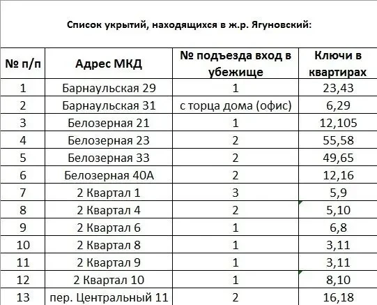 Медиа публикации