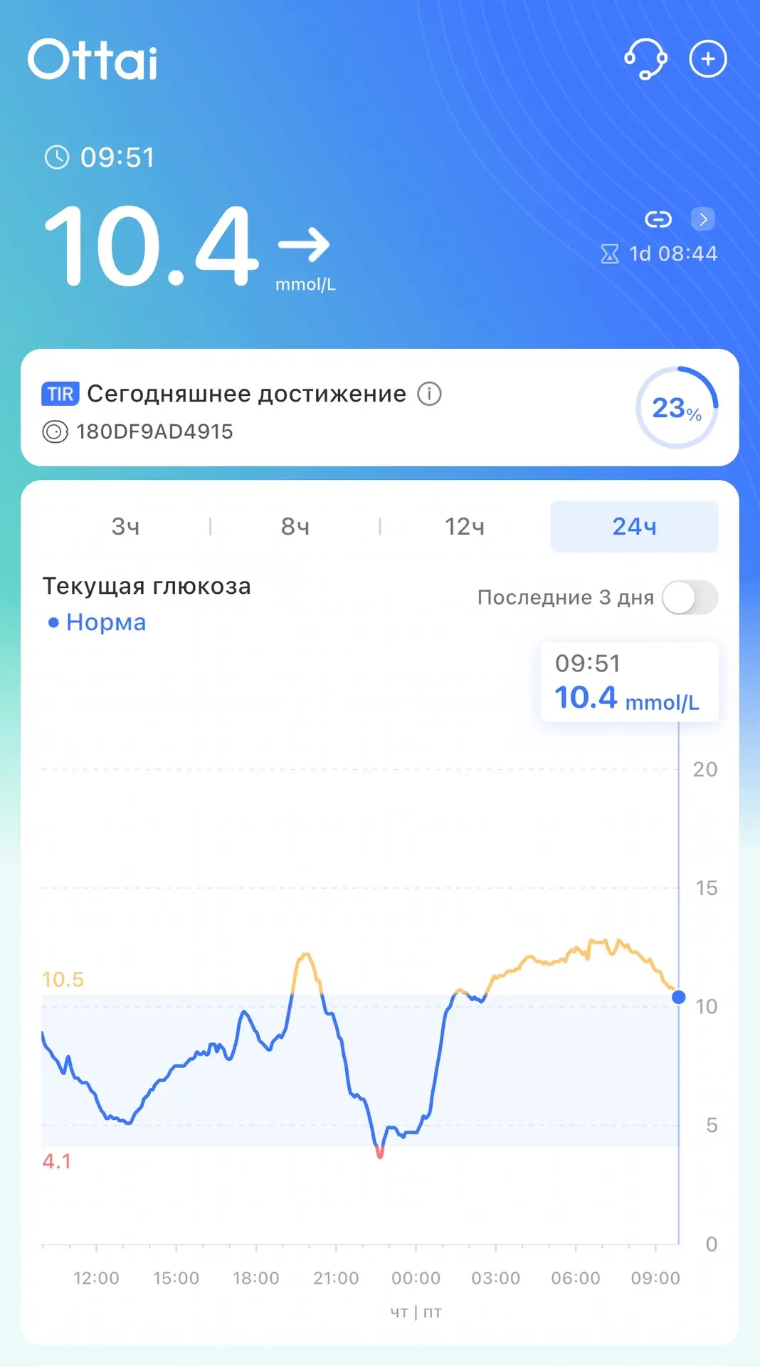 Доброе утро☀️
И такое бывает,всем отличного дня!