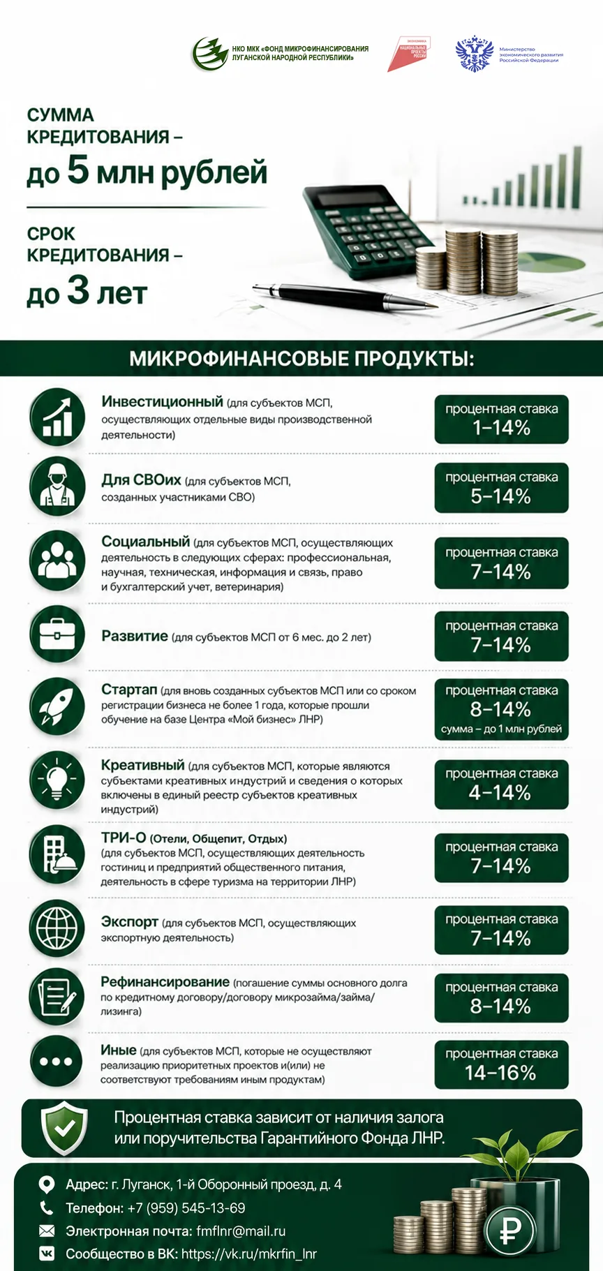 Фондом микрофинансирования ЛНР разработаны новые продукты для бизнеса
