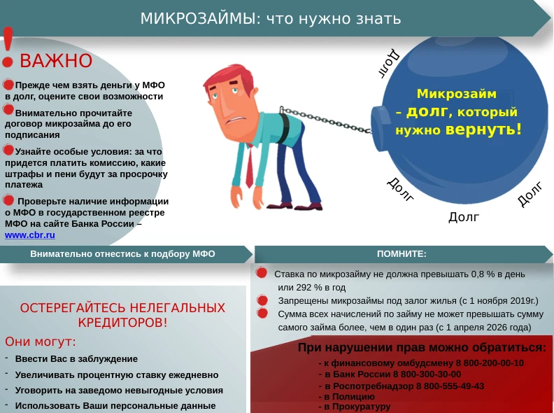 Что нужно знать о микрозайме