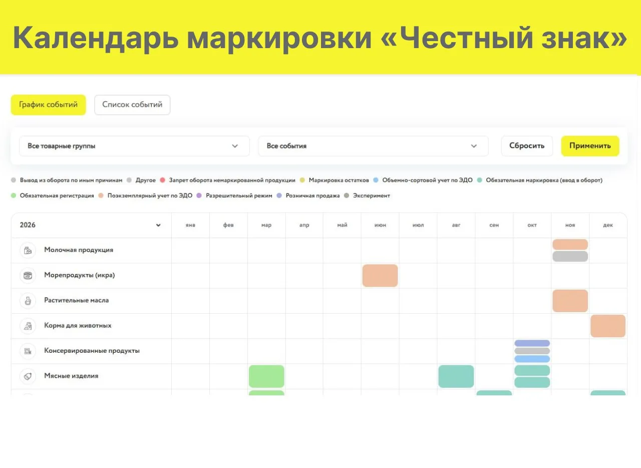 👍 На сайте «Честного знака» опубликован интерактивный календарь маркировки