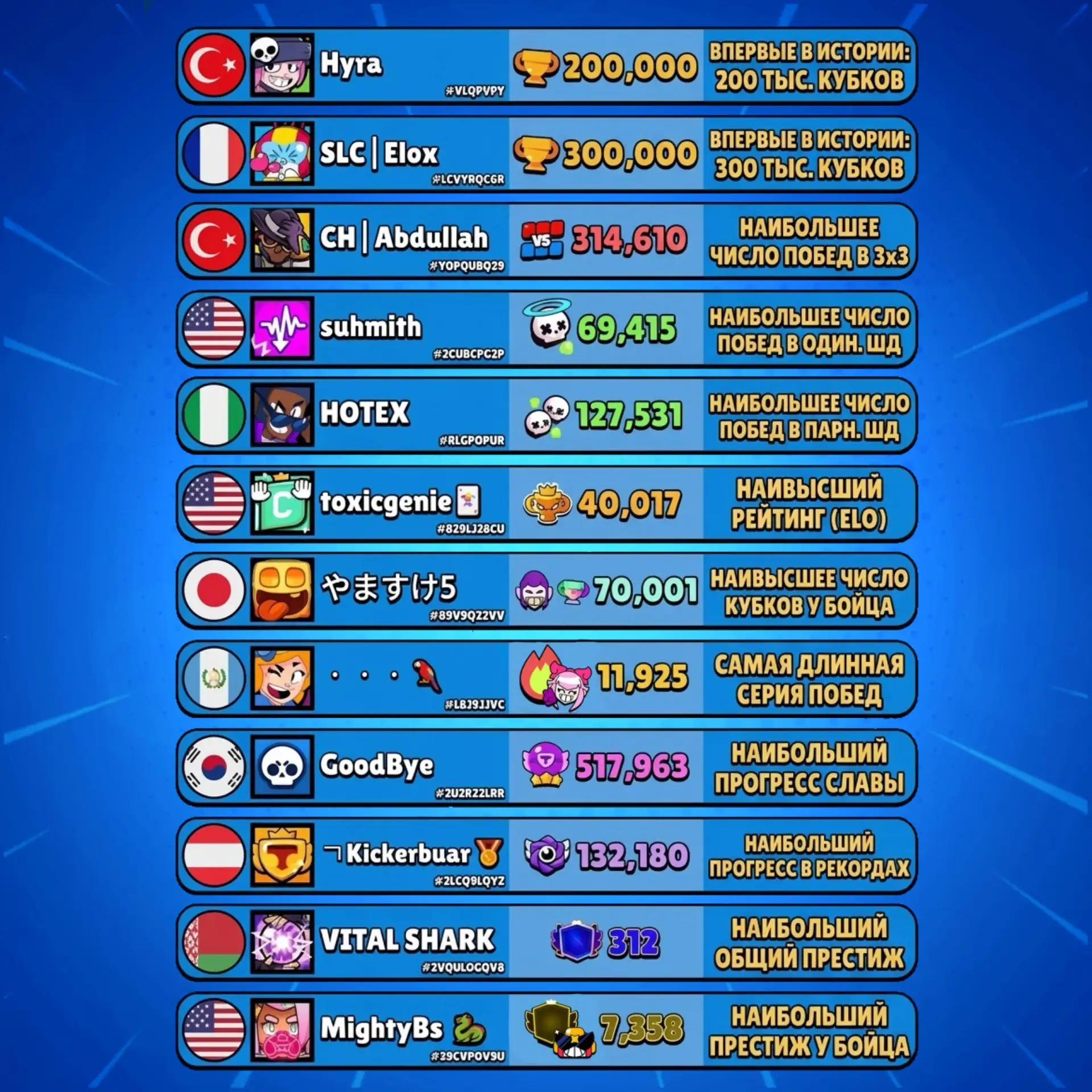 ⚡️ Рекорды в Brawl Stars