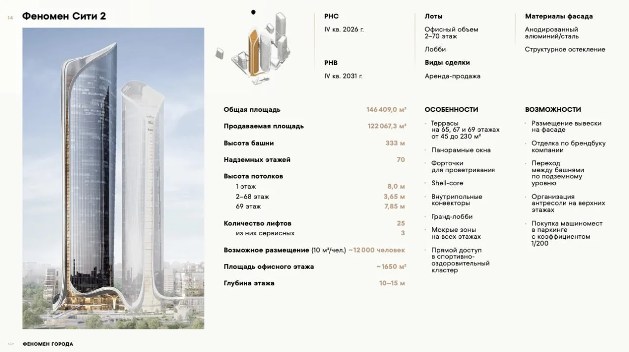 Завершаем обсуждение проекта «Феномен города» его презентацией с прайсом за офисы. Из неожиданного м
