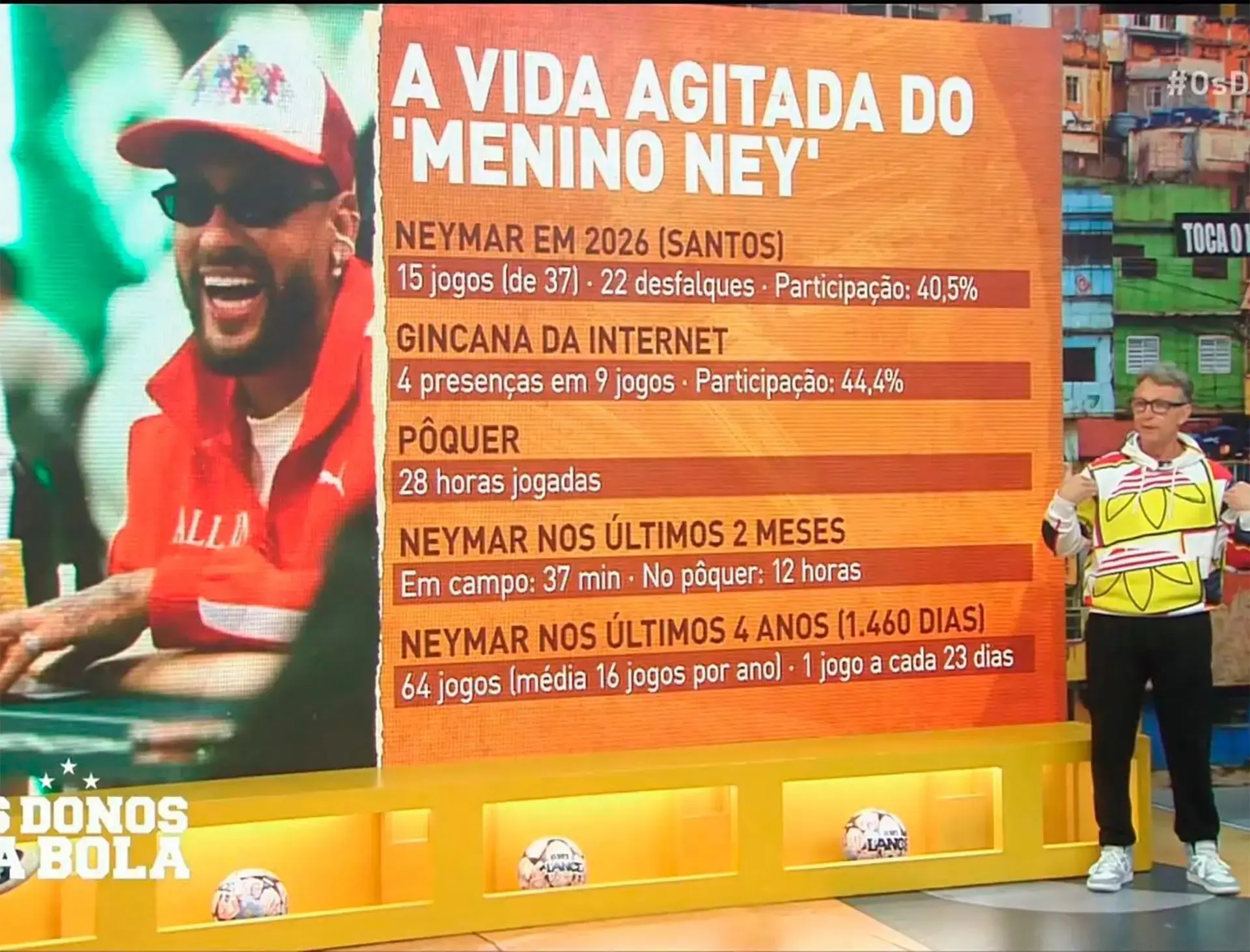 🇧🇷 На футбольном поле: 37 минут, за игрой в покер: 12 часов. На бразильском ТВ высмеивают Неймара 