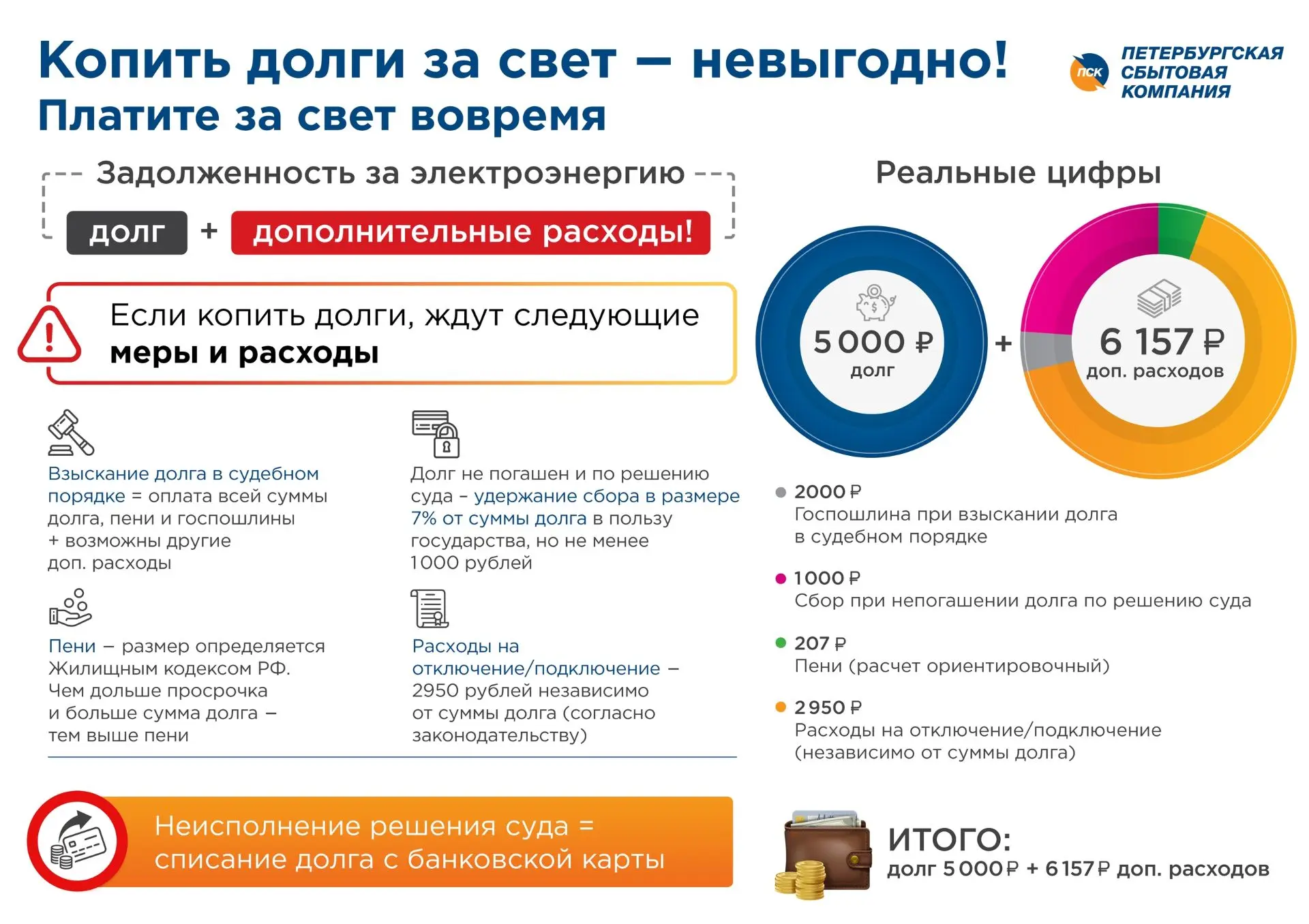 ❗Неплательщики за электроэнергию в Ленинградской области начали получать уведомления на портале Госу