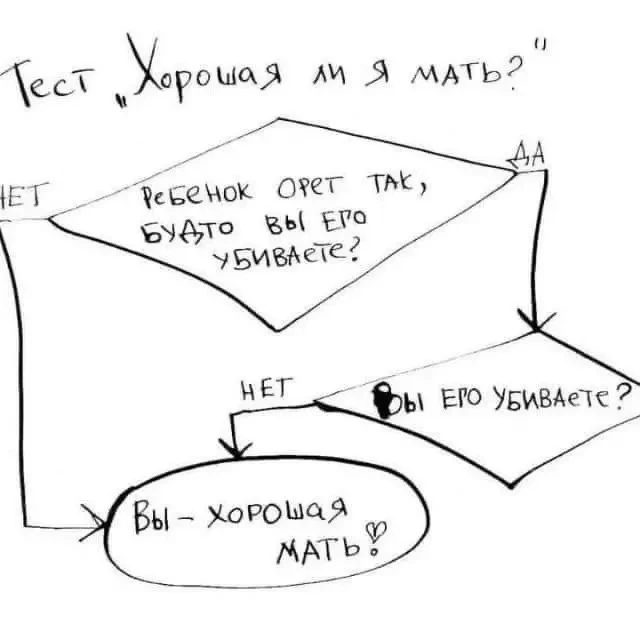 Мамы срочно все проходим тест!😉