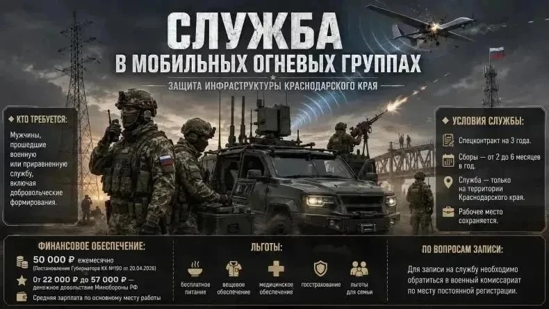 🇷🇺 Служба в мобильных огневых группах Краснодарского края: защита инфраструктуры региона