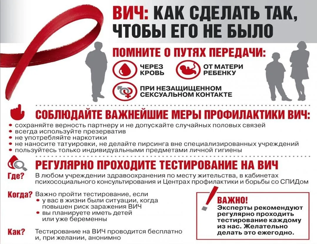 ВИЧ/СПИД: заболеваемость, пути передачи, профилактика