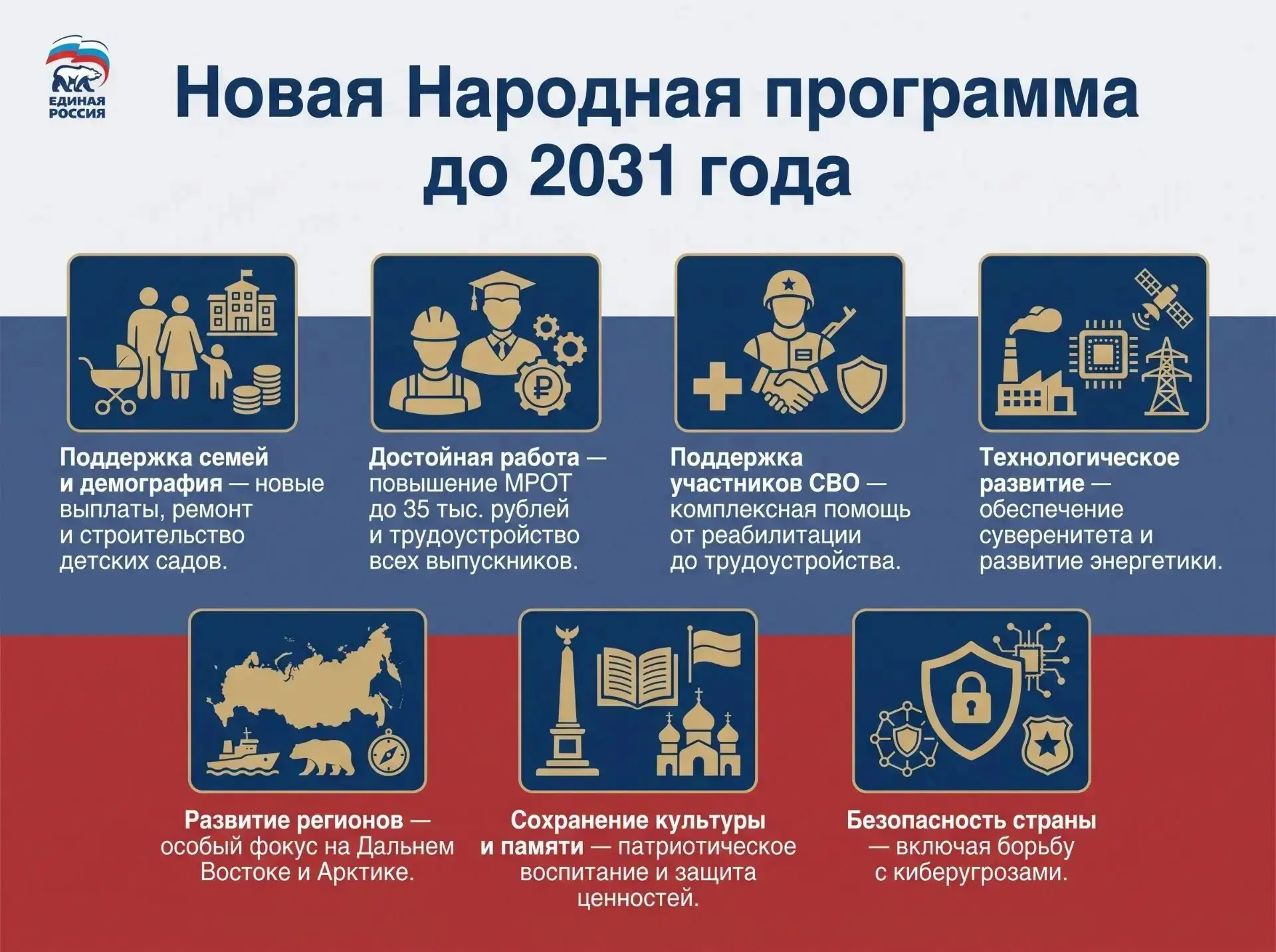 Новая Народная программа «Единой России» - это 3,5 миллиона голосов россиян!
