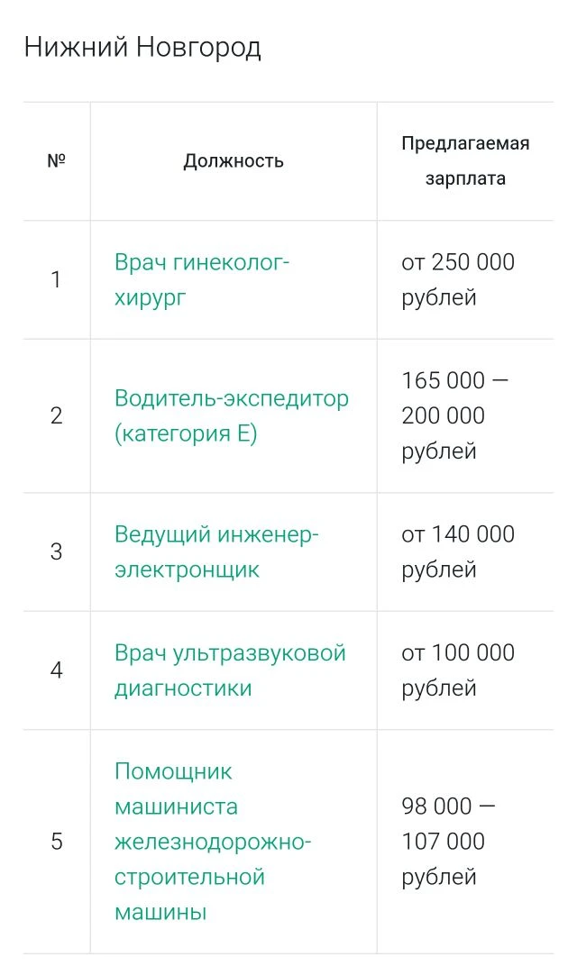 Девочки, кто ещё не встретил своего единственного?🧔🏻‍♂️  Ловите список самых денежных профессий Нижн
