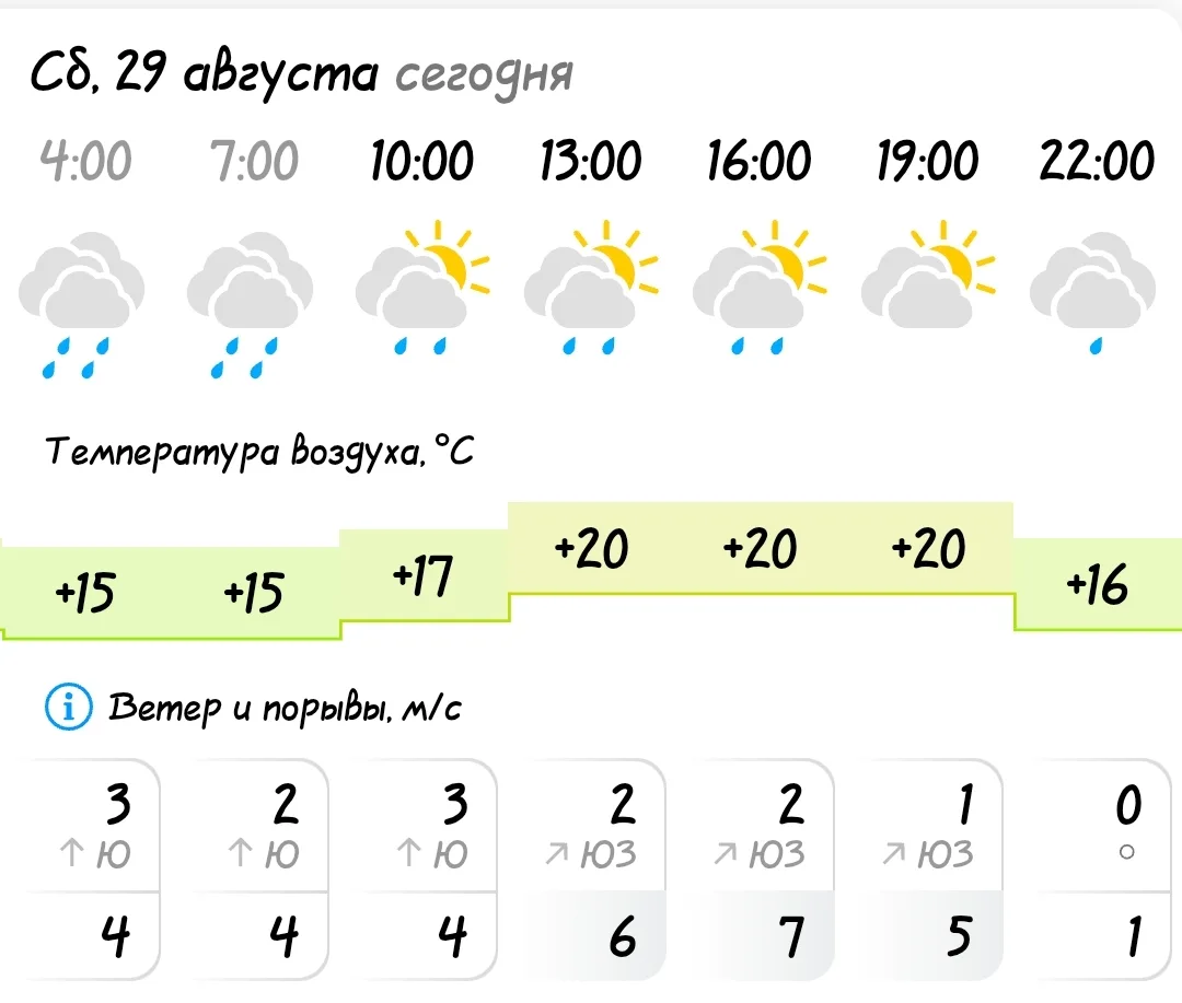 ПОГОДА В КОЗУЛЬКЕ