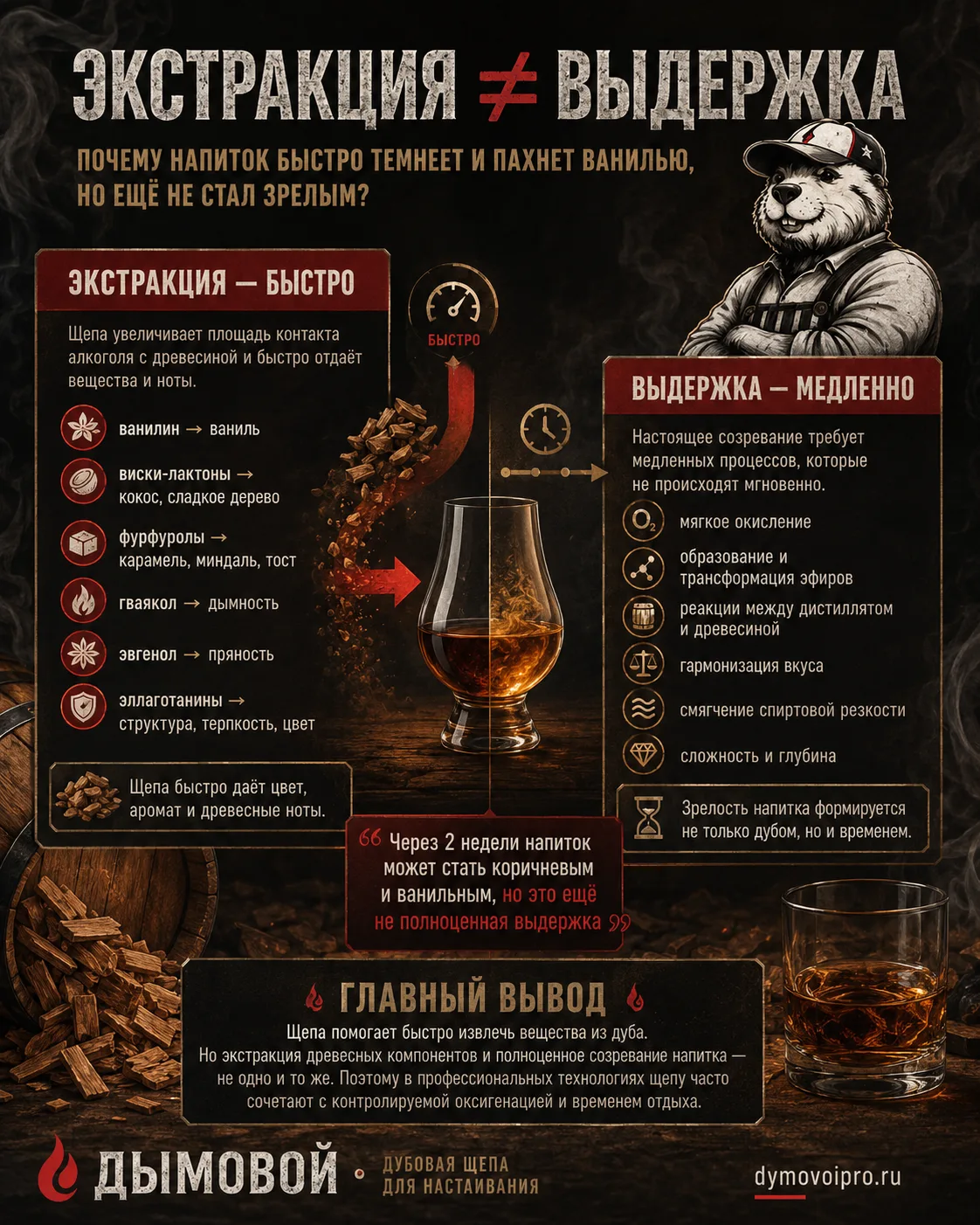 Экстракция ≠ выдержка: почему напиток быстро темнеет, пахнет ванилью, но ещё не станови...