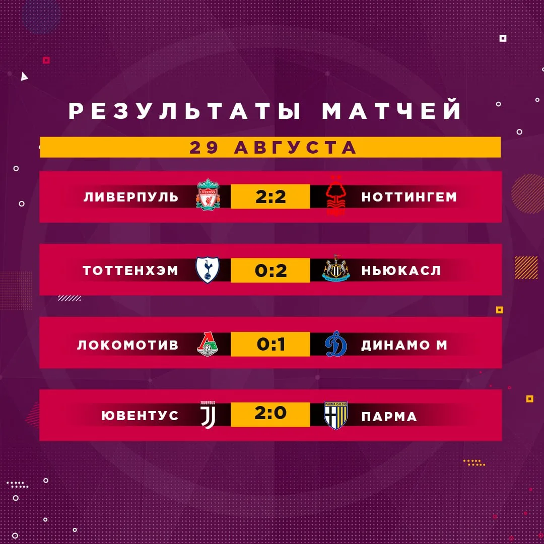 Результаты матчей