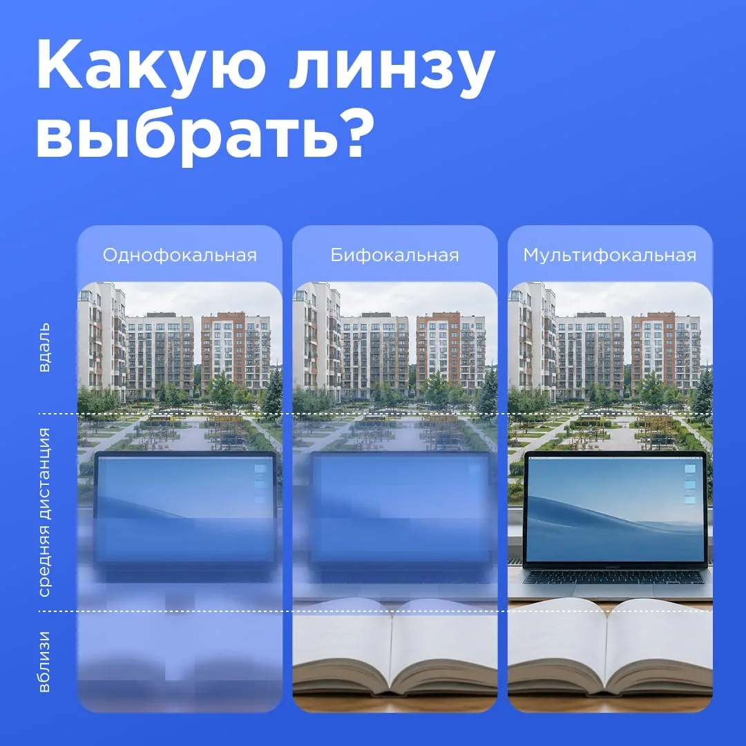 Однофокальная (монофокальная), бифокальная или мультифокальная ИОЛ: какую линзу выбрать❓