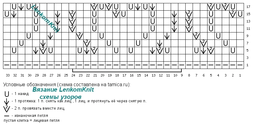 Изображение 9 к публикации «Лёгкое Вязание»