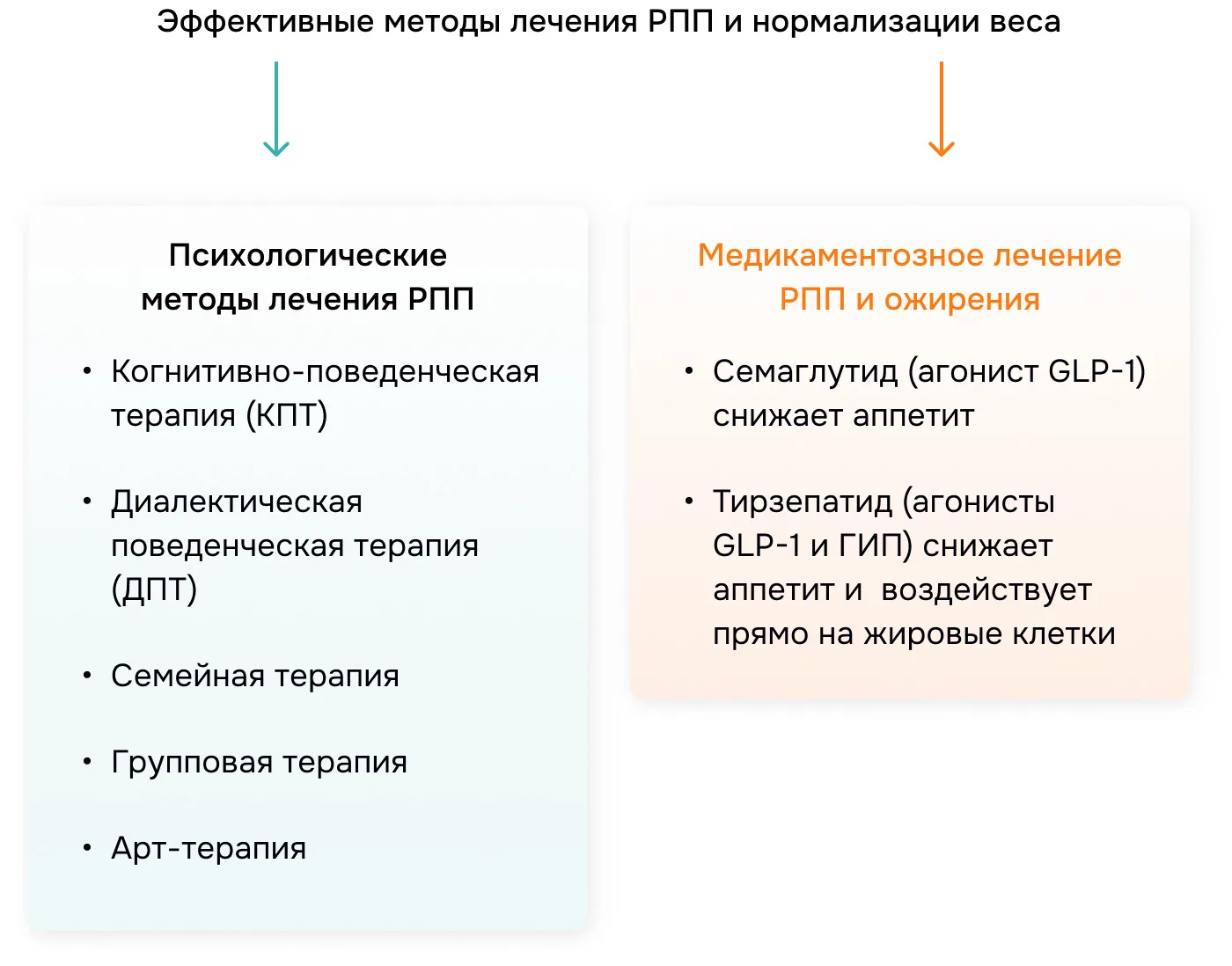 Как понять, что отношения с едой стали нездоровыми? 🍝 🥤
