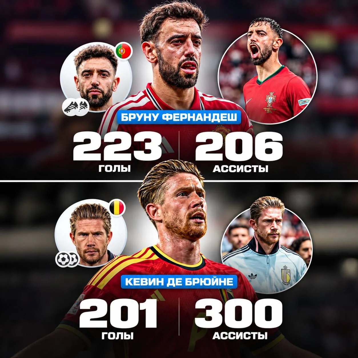 📊 Статистика Кевина Де Брёйне и Бруну Фернандеша за всю карьеру