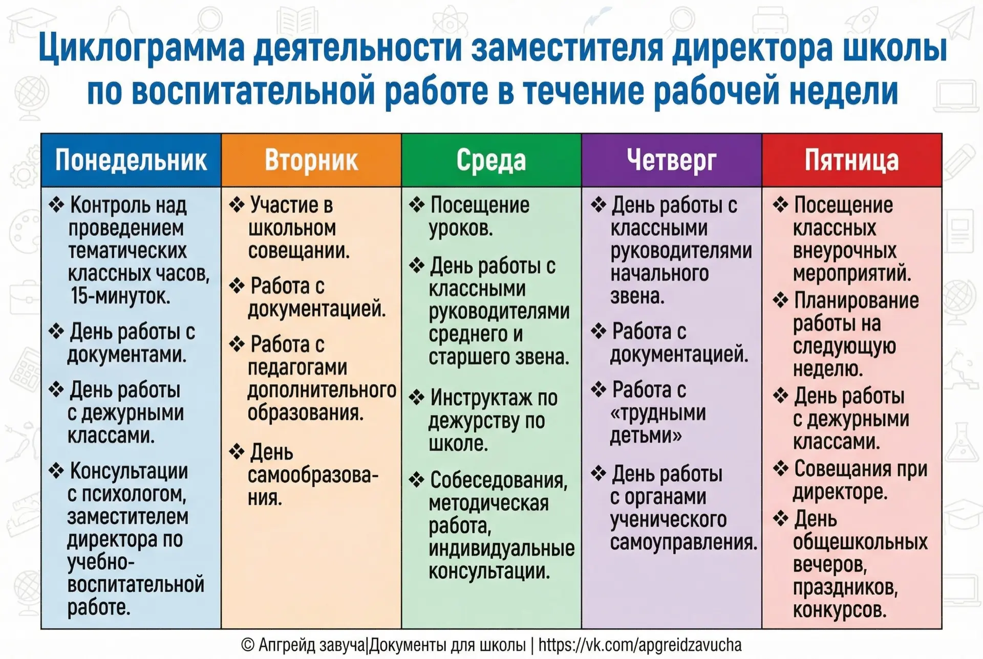 📌 Циклограмма деятельности заместителя директора школы