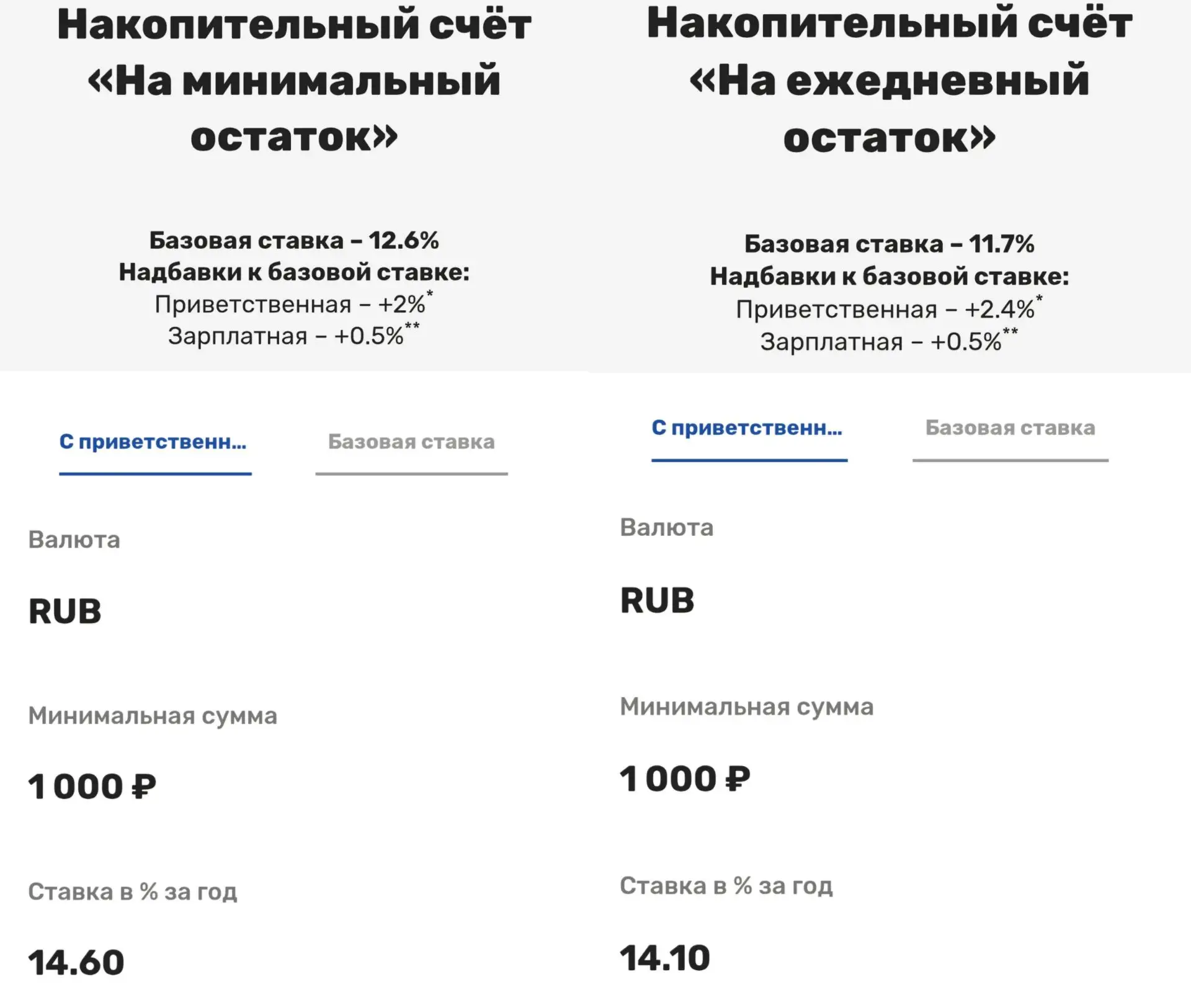 До 15.1% годовых по НС в Реалист Банке 

Реалист Банк запустил сразу 2 новых накопительных счета с п