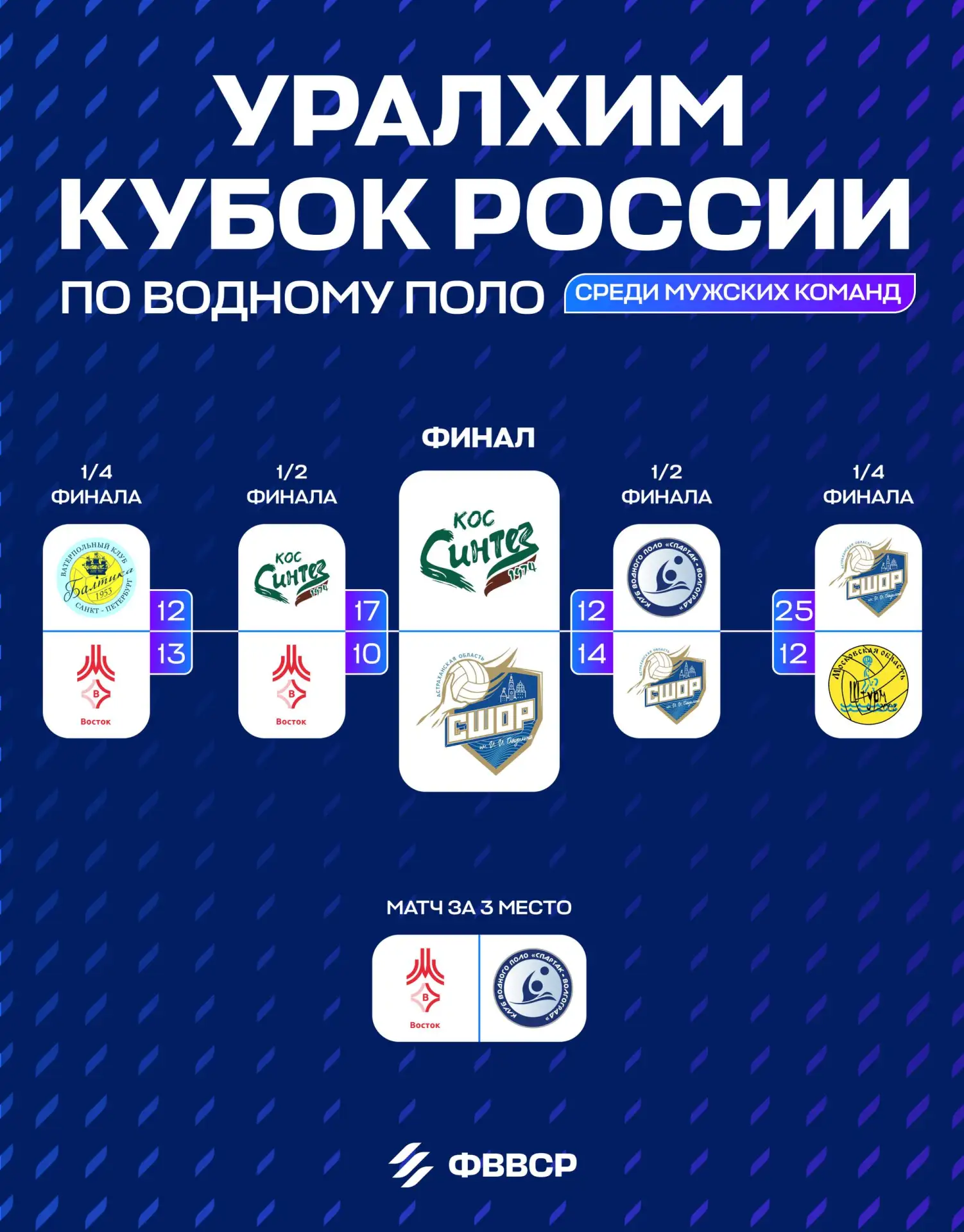– ВЫ ГОТОВЫ?! МЫ НЕ СЛЫШИМ!

Имя обладателя Уралхим Кубка России по водному поло среди мужских коман