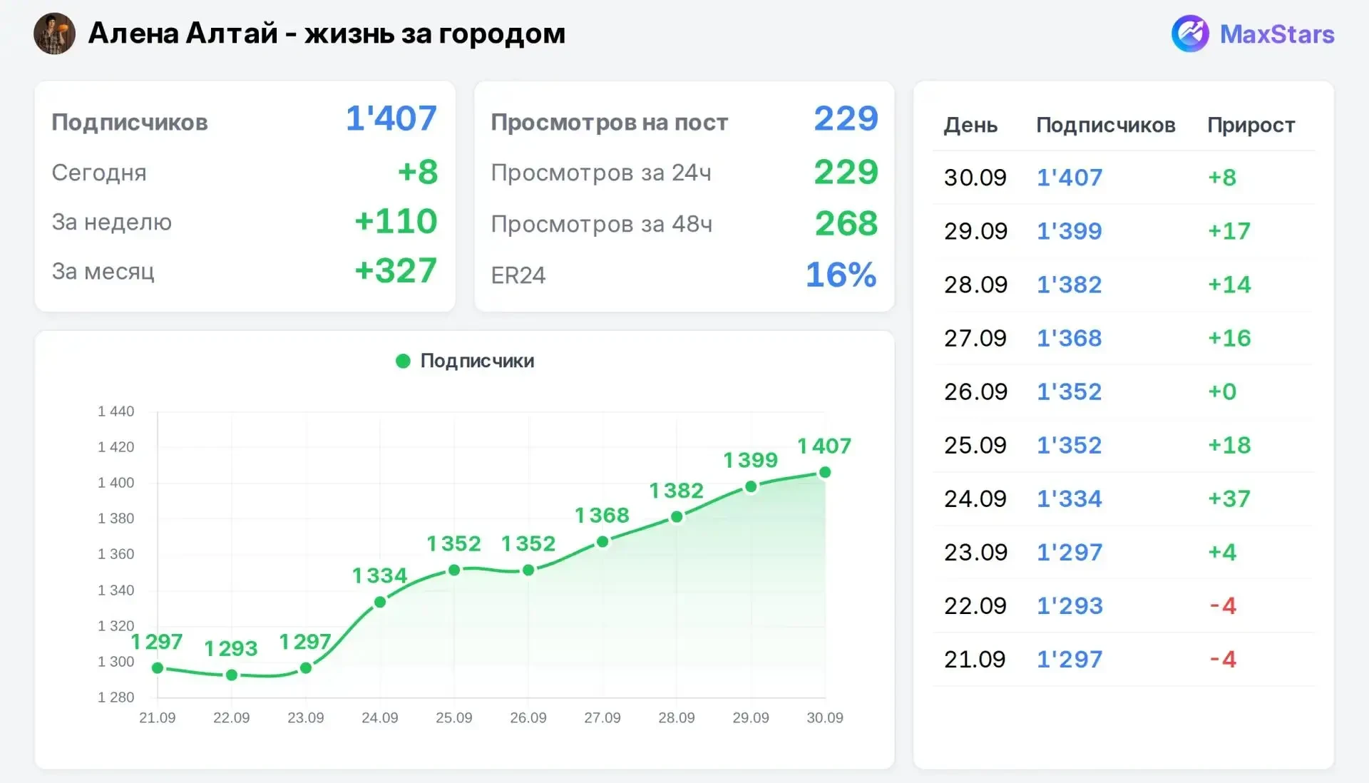 📣 Продаю