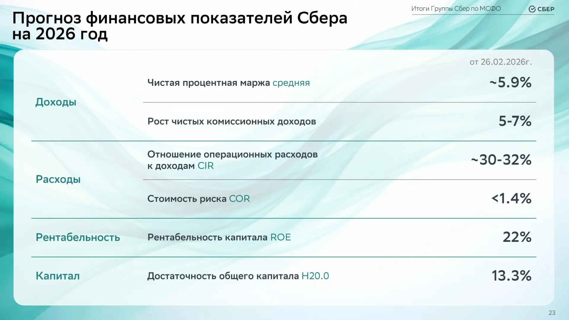 СБЕР – ИТОГИ ГОДА! - Зелёный гигант отчитался за 2025 год по МСФО. Хоть мы с Вами и рассматриваем ка