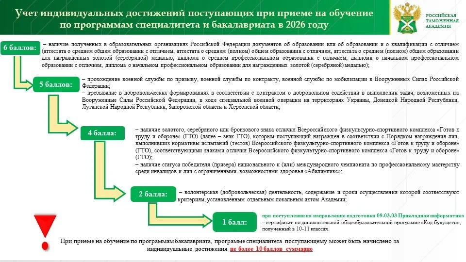 ⚡УЧЕТ ИНДИВИДУАЛЬНЫХ ДОСТИЖЕНИЙ (БАКАЛАВРИАТ И СПЕЦИАЛИТЕТ)⚡

К баллам ЕГЭ при приеме на обучение по