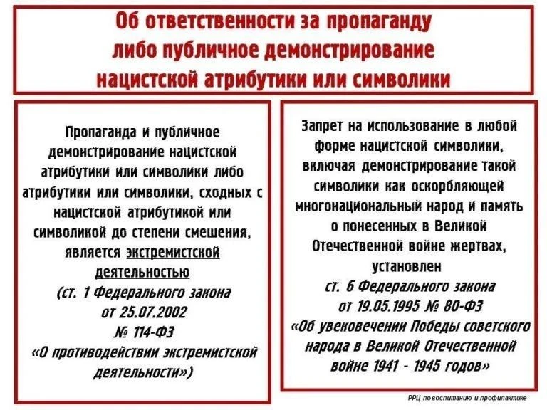 Ответственность и наказания за публичную демонстрацию экстремистской символики