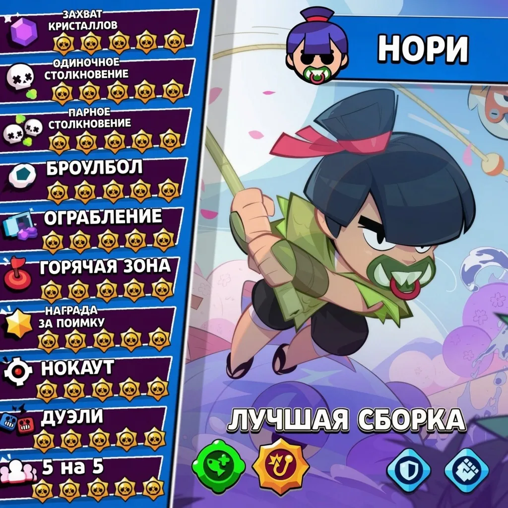 ⚡️ТИР-ЛИСТ НОРИ

Сейчас Нори считают одним из самых сильных бравлеров в игре.

Высокий урон, хороший