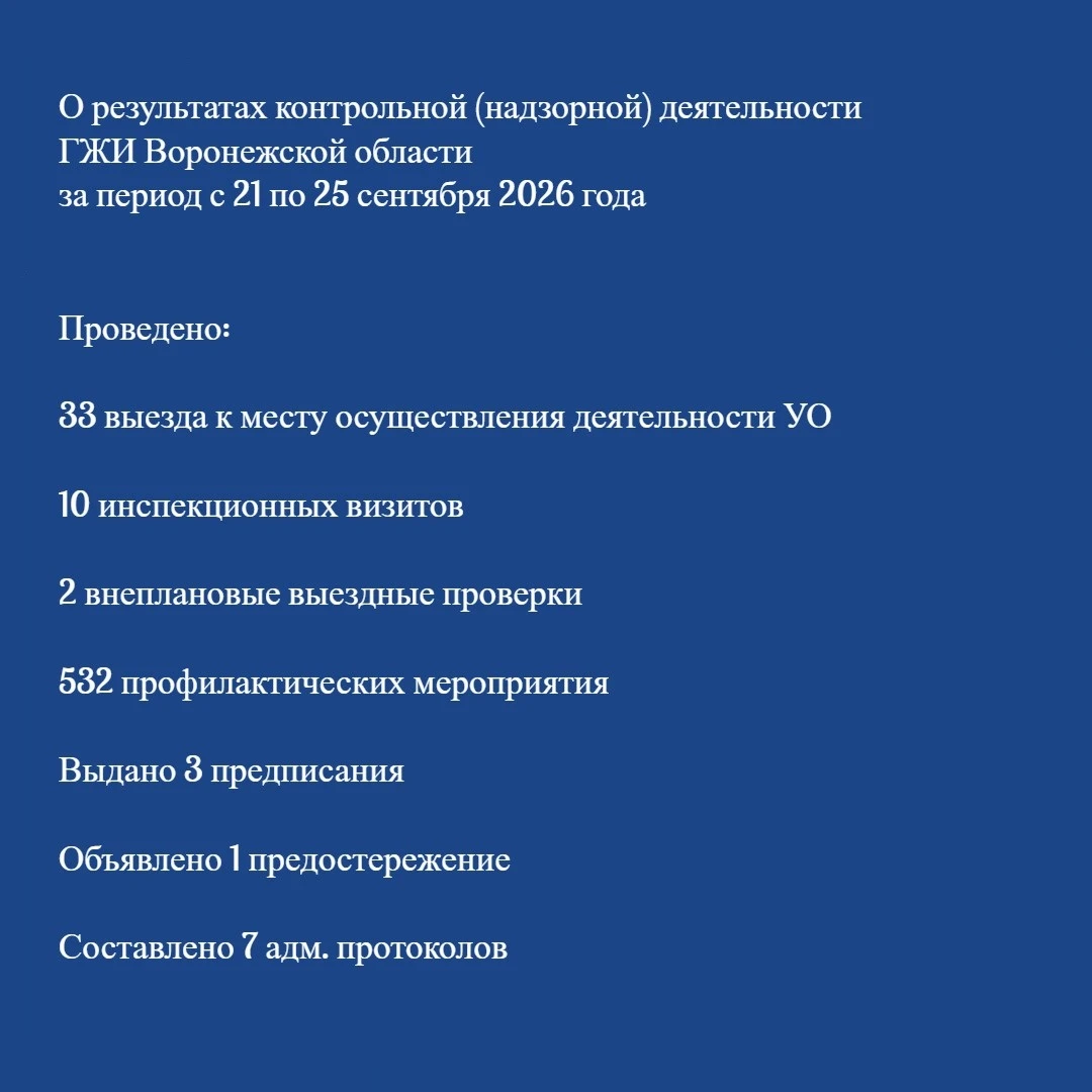 ✅ О результатах контрольной (надзорной) деятельности ГЖИ Воронежской области за период ...