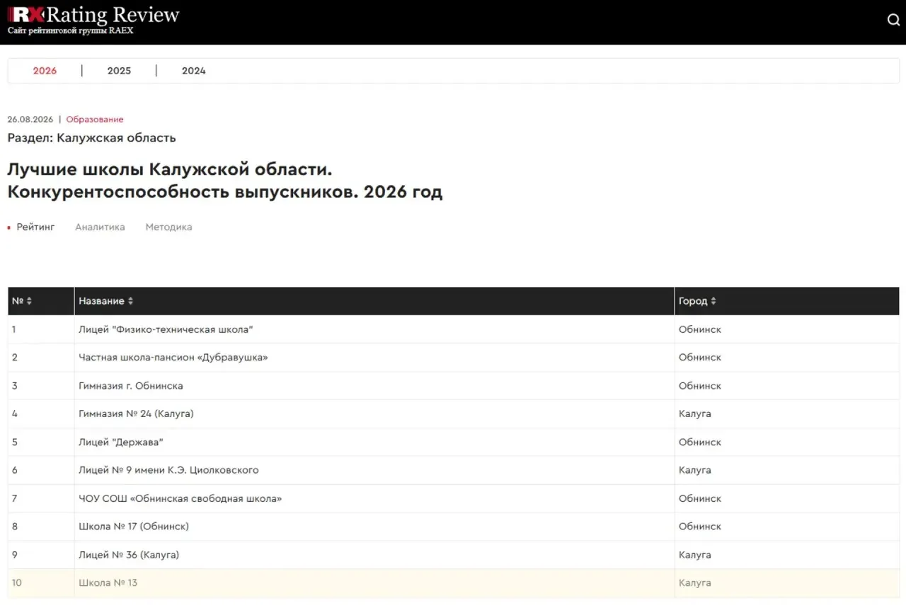 🔥Отличные новости: наша школа в Топ лучших школ Калужской области по конкурентоспособн...