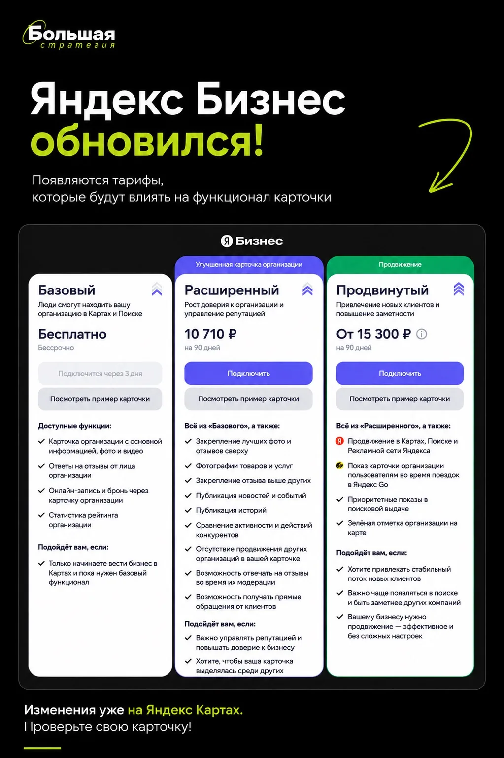 Яндекс Бизнес меняет правила: теперь возможности карточки будут зависеть от тарифа