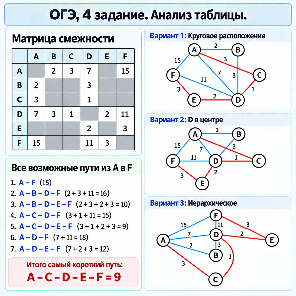 Давайте сегодня обсудим задание №4 ОГЭ по информатике. 📝