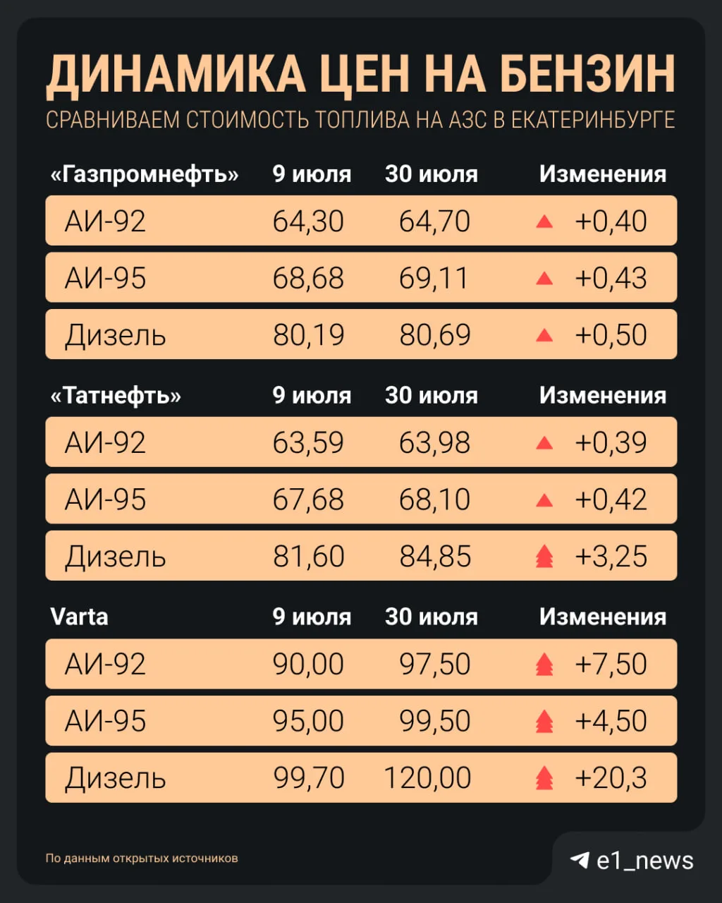 Медиа публикации