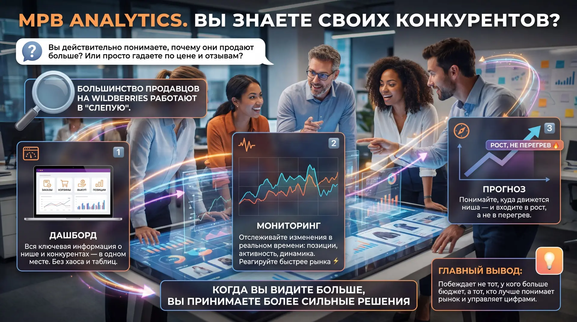 📊 Аналитика MPB