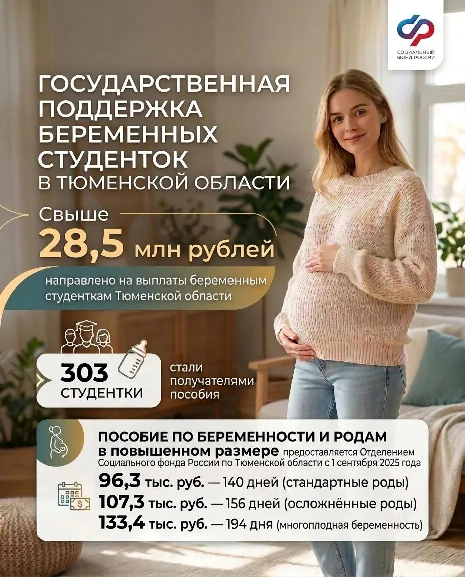 Свыше 28,5 млн рублей направлено на выплаты беременным студенткам Тюменской области