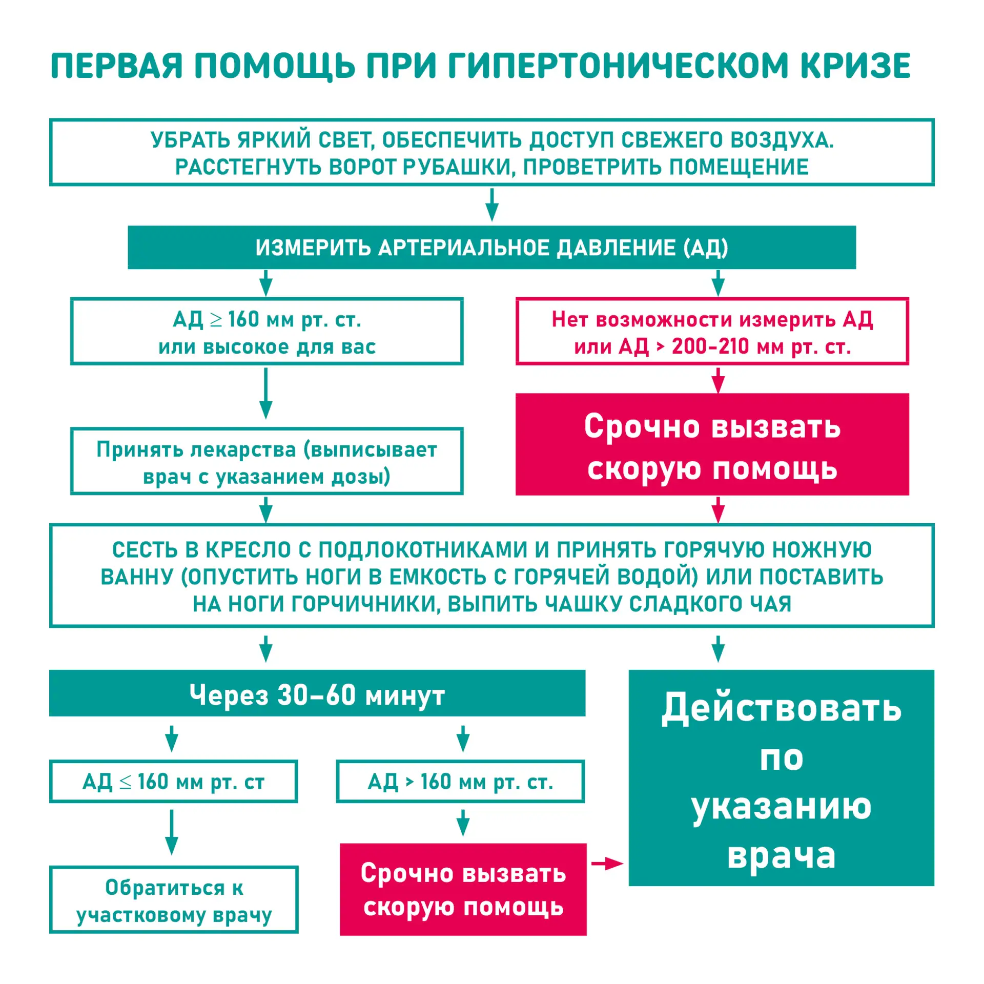 🤗 Давайте поговорим о давлении — просто и без сложных терминов  Давление — тема, которая волнует мно