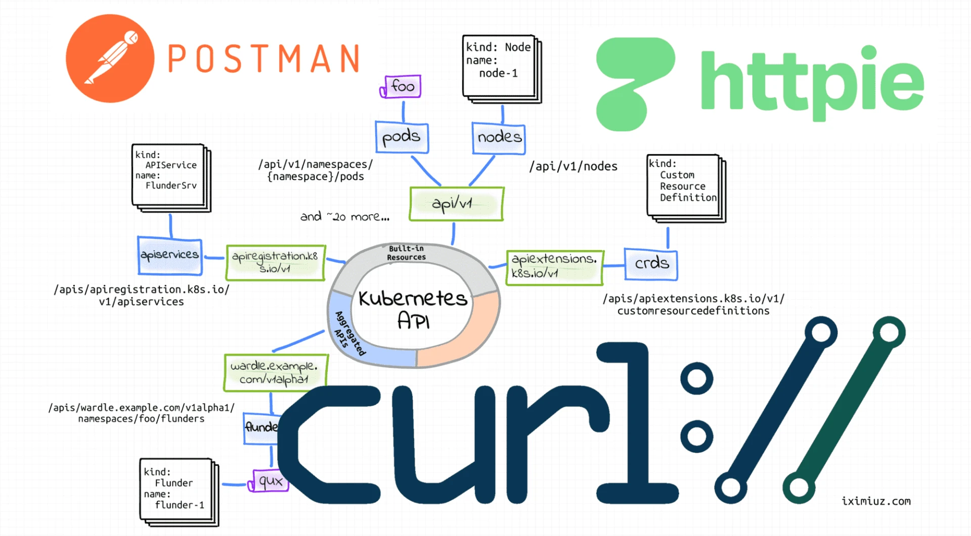 Работа с HTTP API (на практике)