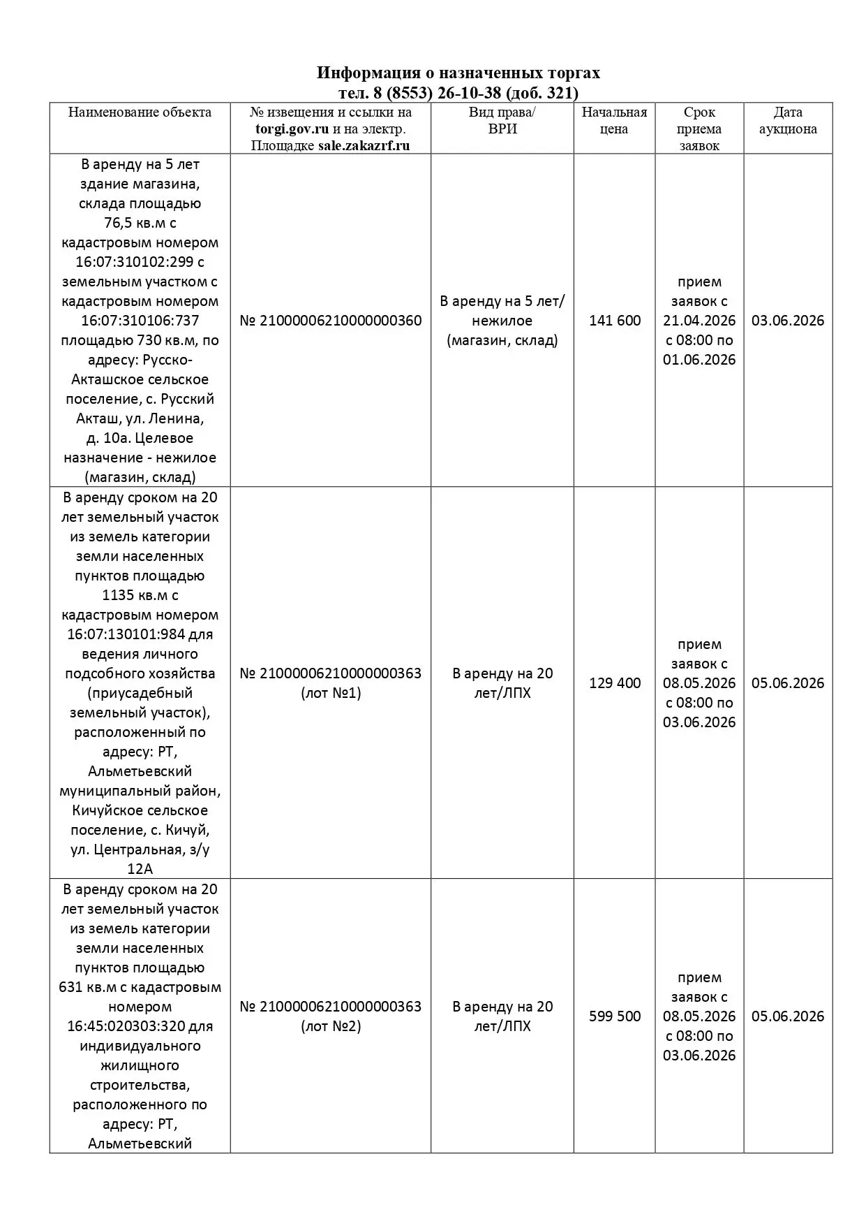 Информация о назначенных торгах