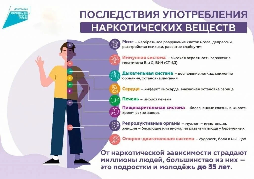 Информация о негативных последствиях употребления наркотических веществ.
Памятка для подростков и ро